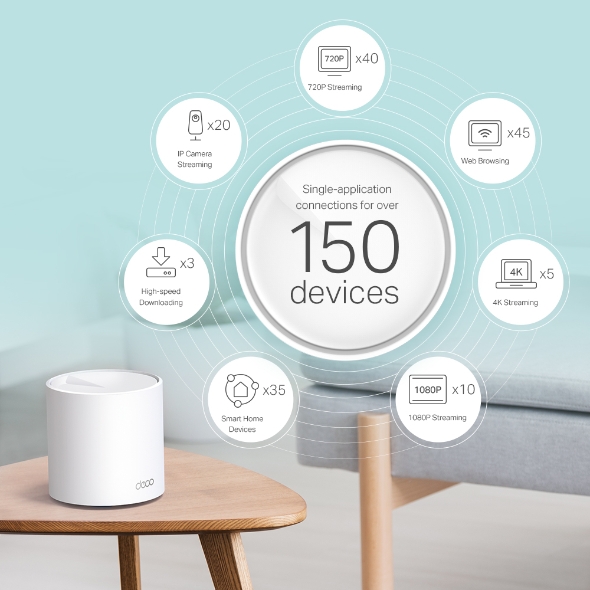 Whole-Home Wi-Fi System  Deco X60(3-pack)