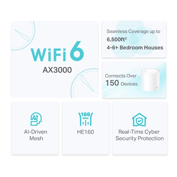 Whole-Home Wi-Fi System  Deco X50(3-pack)