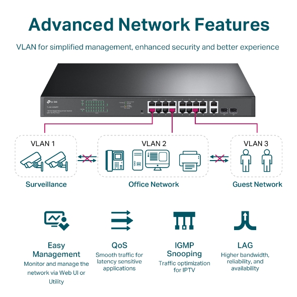 18-Port Gigabit Easy Smart Switch with 16-Port PoE+